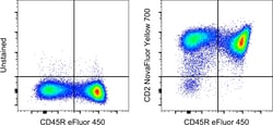 Invitrogen&trade;&nbsp;CD2 Monoclonal Antibody (RM2-5), NovaFluor&trade; Yellow 700, eBioscience&trade;