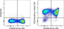 Invitrogen&trade;&nbsp;CD2 Monoclonal Antibody (RM2-5), NovaFluor&trade; Yellow 755, eBioscience&trade;