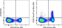 CD25 Monoclonal Antibody (PC61.5), NovaFluor&trade; Blue 585, eBioscience&trade;, Invitrogen&trade;