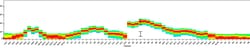 CD25 Monoclonal Antibody (PC61.5), NovaFluor™ Blue 585, eBioscience™, Invitrogen™