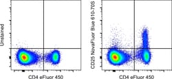 CD25 Monoclonal Antibody (PC61.5), NovaFluor&trade; Blue 610-70S, eBioscience&trade;, Invitrogen&trade;