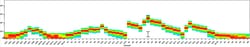 CD25 Monoclonal Antibody (PC61.5), NovaFluor™ Blue 610-70S, eBioscience™, Invitrogen™
