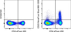 CD25 Monoclonal Antibody (PC61.5), NovaFluor&trade; Blue 660-120S, eBioscience&trade;, Invitrogen&trade;