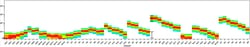 CD25 Monoclonal Antibody (PC61.5), NovaFluor™ Blue 660-120S, eBioscience™, Invitrogen™