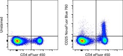 CD25 Monoclonal Antibody (PC61.5), NovaFluor&trade; Blue 760, eBioscience&trade;, Invitrogen&trade;