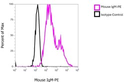 Invitrogen Goat anti-Mouse IgM (Heavy chain) Cross-Adsorbed Secondary Antibody,