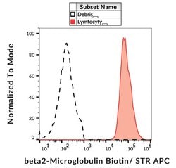Invitrogen beta-2 Microglobulin Monoclonal Antibody (B2M-02), Biotin 100