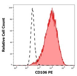Invitrogen VCAM-1 Monoclonal Antibody (STA), PE 100 Tests; PE:Antibodies,