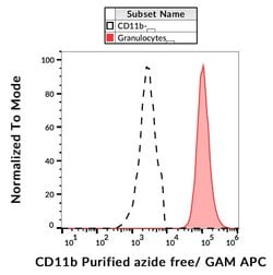 Invitrogen CD11b Monoclonal Antibody (MEM-170) 100 &mu;g; Unconjugated:Anticorps