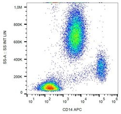 Invitrogen CD14 Monoclonal Antibody (MEM-18), APC 100 Tests; APC:Antibodies