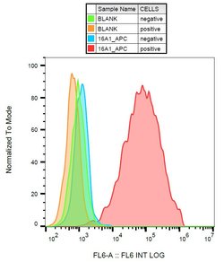 Invitrogen PDGFRA Monoclonal Antibody (16A1), APC 100 Tests; APC:Antibodies,