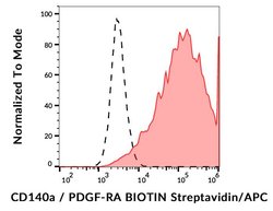 Invitrogen PDGFRA Monoclonal Antibody (16A1), Biotin 100 &mu;g; Biotin:Antibodies,