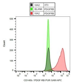 Invitrogen PDGFRB Monoclonal Antibody (18A2) 100 &mu;g; Unconjugated:Antibodies,