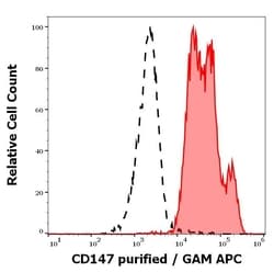 Invitrogen CD147 (soluble) Monoclonal Antibody (MEM-M6/6) 100 &mu;g; Unconjugated:Antibodies,