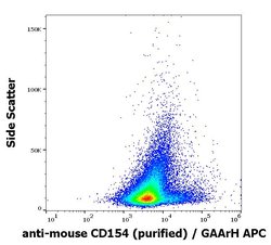 Invitrogen CD154 (CD40 Ligand) Monoclonal Antibody (MR-1) 100 &mu;g | Buy Online | Invitrogen&trade; | Fisher Scientific