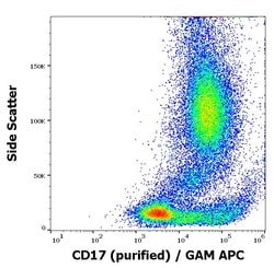 Invitrogen CD17 Monoclonal Antibody (MEM-68) 100 &mu;g; Unconjugated:Antibodies,