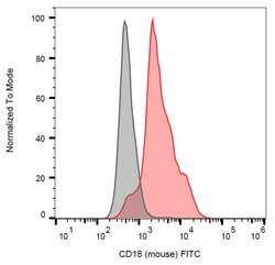 Invitrogen CD18 Monoclonal Antibody (M18/2), FITC 100 &mu;g | Buy Online | Invitrogen&trade; | Fisher Scientific
