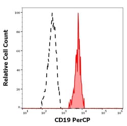 Invitrogen CD19 Monoclonal Antibody (LT19), PerCP 100 Tests; PerCP:Antibodies,