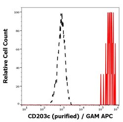 Invitrogen CD203c Monoclonal Antibody (NP4D6) 100 &mu;g; Unconjugated:Antibodies,
