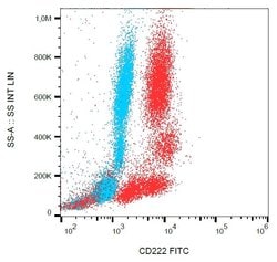 Invitrogen IGF2R Monoclonal Antibody (MEM-238), FITC 100 Tests; FITC:Antibodies,
