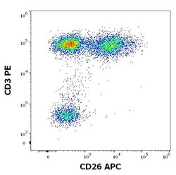 Invitrogen CD26 Monoclonal Antibody (BA5b), APC 100 Tests | Buy Online | Invitrogen&trade; | Fisher Scientific