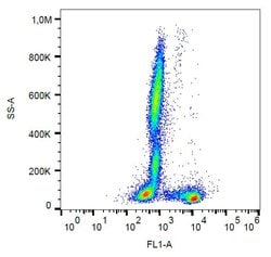 Invitrogen CD27 Monoclonal Antibody (LT27), FITC 100 Tests; FITC:Antibodies,