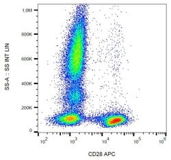 Invitrogen CD28 Monoclonal Antibody (CD28.2), APC 100 Tests; APC:Antibodies,