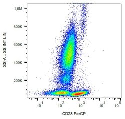 Invitrogen CD28 Monoclonal Antibody (CD28.2), PerCP 100 Tests; PerCP:Antibodies,