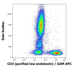 Invitrogen CD3e Monoclonal Antibody (OKT3) 100 &mu;g | Buy Online | Invitrogen&trade; | Fisher Scientific