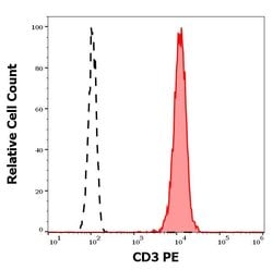 Invitrogen CD3e Monoclonal Antibody (UCHT1), PE 100 Tests; PE:Antibodies,