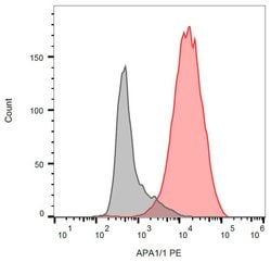 Invitrogen CD3e Monoclonal Antibody (APA1/1), PE 100 &mu;g; PE:Antibodies,