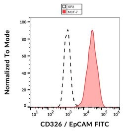 EpCAM Monoclonal Antibody (VU-1D9), FITC:Antibodies, Monoclonal