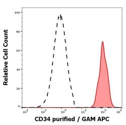 Invitrogen CD34 Monoclonal Antibody (QBEND/10) 100 &mu;g; Unconjugated:Antibodies,