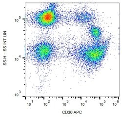 Invitrogen CD36 Monoclonal Antibody (TR9), APC 100 Tests; APC:Antibodies,