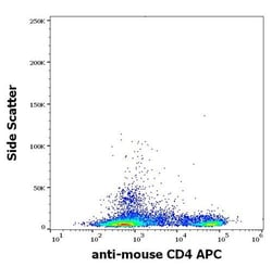 Invitrogen CD4 Monoclonal Antibody (GK1.5), APC 100 &mu;g; APC:Anticorps,