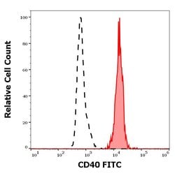 Invitrogen CD40 Monoclonal Antibody (HI40a), FITC 100 Tests; FITC:Antibodies,