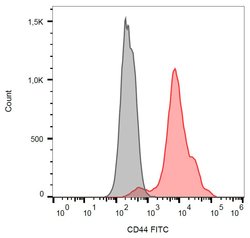Invitrogen&trade;&nbsp;CD44 Monoclonal Antibody (IM7), FITC