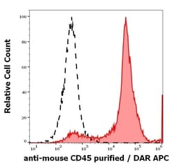 CD45 Monoclonal Antibody (EM-05):Antibodies, Monoclonal