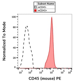 Invitrogen CD45 Monoclonal Antibody (EM-05), PE 100 &mu;g; PE:Antibodies,