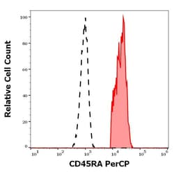 Invitrogen CD45RA Monoclonal Antibody (MEM-56), PerCP 100 Tests; PerCP:Anticorps,