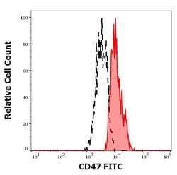Invitrogen CD47 Monoclonal Antibody (MEM-122), FITC 100 Tests; FITC:Antibodies,