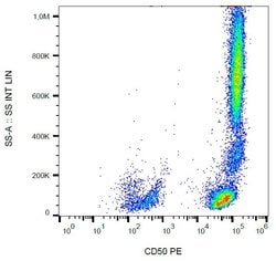Invitrogen ICAM-3 Monoclonal Antibody (MEM-171), PE 100 Tests; PE:Antibodies,