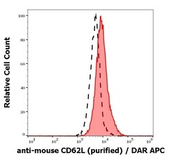 Invitrogen CD62L Monoclonal Antibody (MEL-14) 100 &mu;g | Buy Online | Invitrogen&trade; | Fisher Scientific