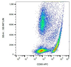 Invitrogen CD69 Monoclonal Antibody (FN50), APC 100 Tests; APC:Antibodies,