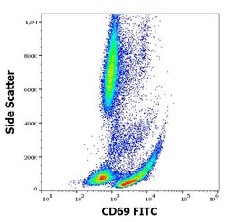 Invitrogen CD69 Monoclonal Antibody (FN50), FITC 100 Tests; FITC:Antibodies,