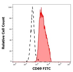 Invitrogen CD69 Monoclonal Antibody (FN50), FITC 100 Tests; FITC:Antibodies,