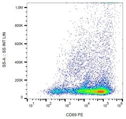 Invitrogen CD69 Monoclonal Antibody (FN50), PE 100 Tests | Buy Online | Invitrogen&trade; | Fisher Scientific