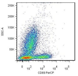 Invitrogen CD69 Monoclonal Antibody (FN50), PerCP 100 Tests; PerCP:Antibodies,