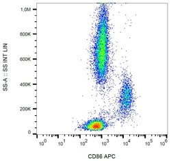 Invitrogen CD86 Monoclonal Antibody (BU63), APC 100 Tests; APC:Antibodies,