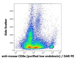 Invitrogen CD8 alpha Monoclonal Antibody (53-6.7) 100 &mu;g | Buy Online | Invitrogen&trade; | Fisher Scientific